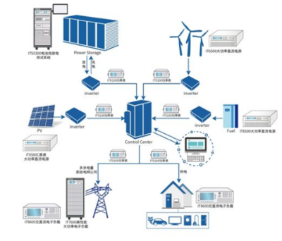電力行業(yè)標(biāo)準(zhǔn)化技術(shù)委員會(huì)文件與安徽省發(fā)展和改革委員會(huì)技術(shù)服務(wù)協(xié)同機(jī)制探討