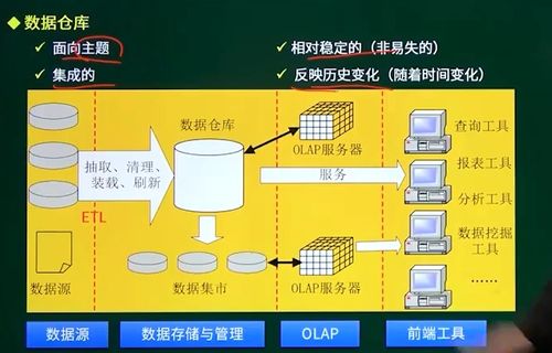 信息系統(tǒng)集成服務(wù)筆記分享