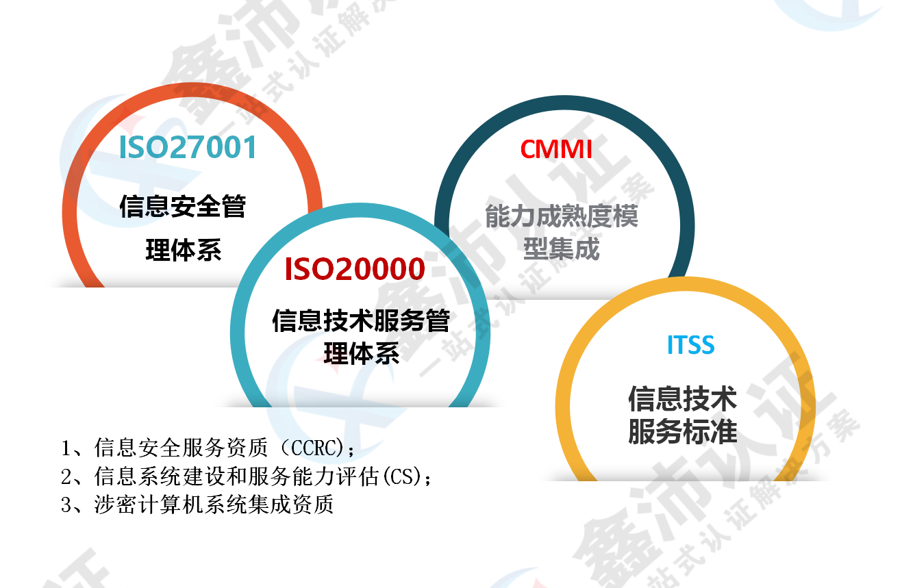 軟件系統集成企業如何通過ISO27001與ISO20000認證提升信息系統集成服務能力
